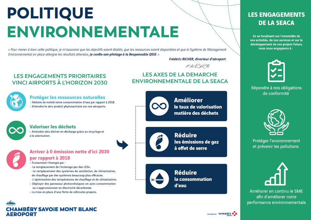 Politique environnementale 2025